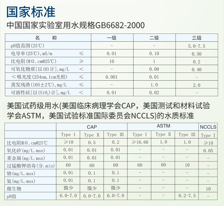 制藥超純水設(shè)備Exceeds-Ab插圖18