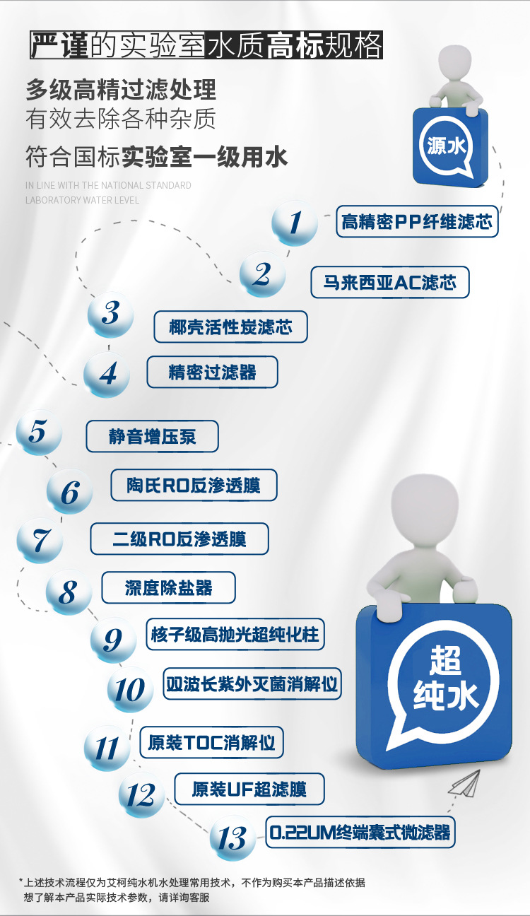 去離子超純水機(jī)AK系列插圖8