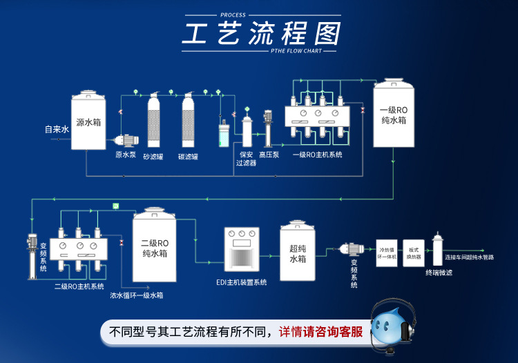 edi超純水設備100L/H插圖4