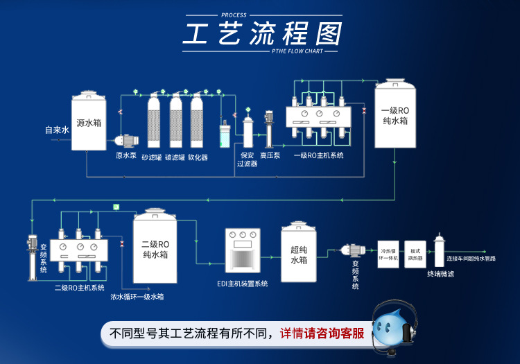 edi純水設備300L/H插圖4