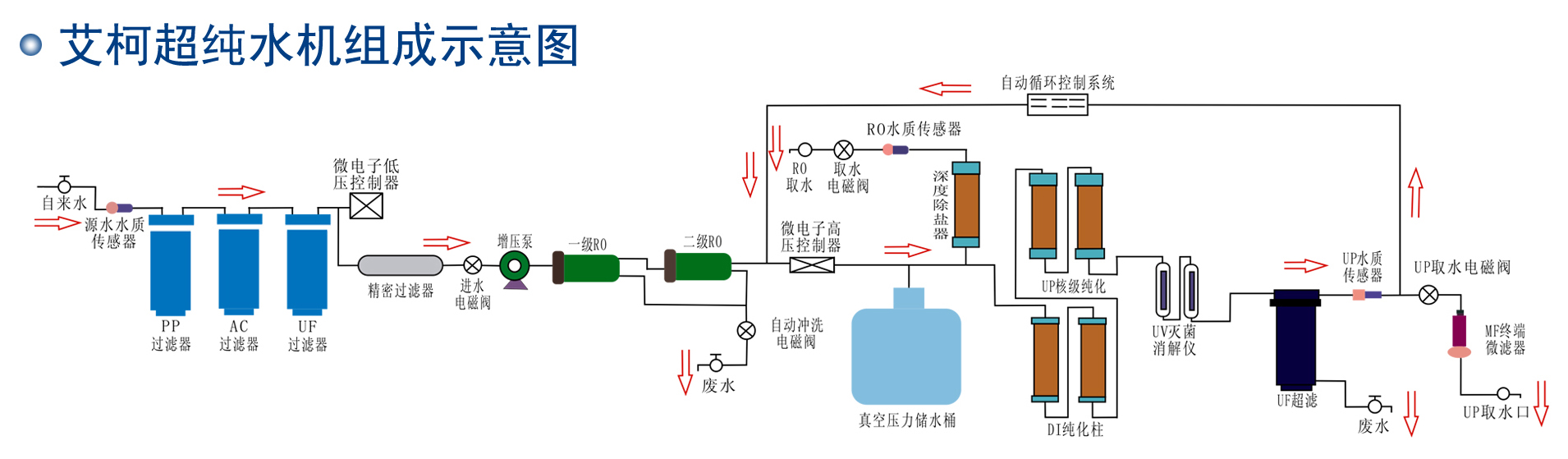 實(shí)驗(yàn)室純水系統(tǒng)的工作原理是怎樣的？插圖