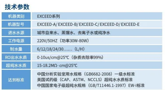 純水維護丨艾柯工程師團隊蒞臨內(nèi)蒙古環(huán)保材料公司為Exceed系列超純水機提供專業(yè)維護！插圖7