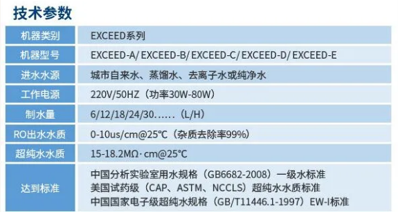 純水新裝丨大連某化工單位引入艾柯超純水機(jī)，賦能科研創(chuàng)新與品質(zhì)保障！插圖6